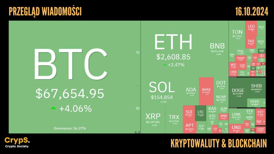 Kursy kryptowalut 16.10,2024