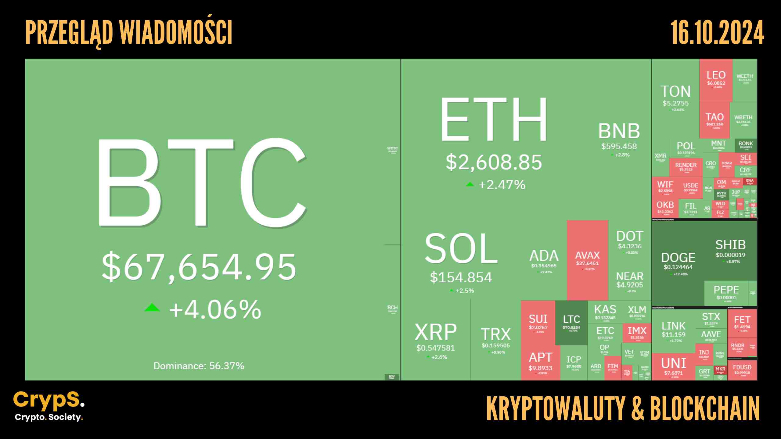 Kursy kryptowalut 16.10,2024