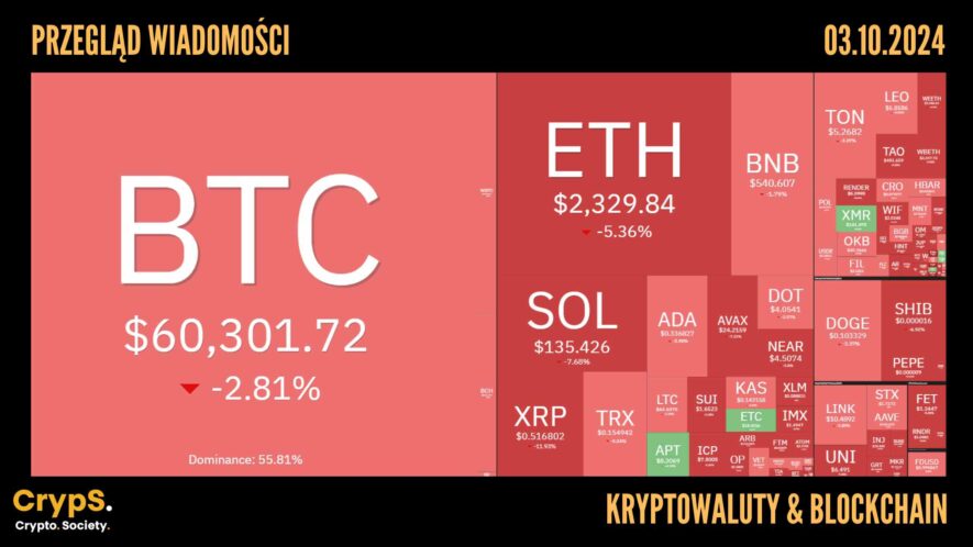 Kursy kryptowalut 03.10,2024