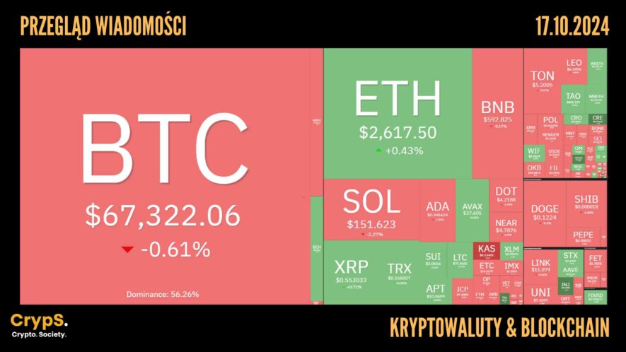 Kursy kryptowalut 17.10.2024