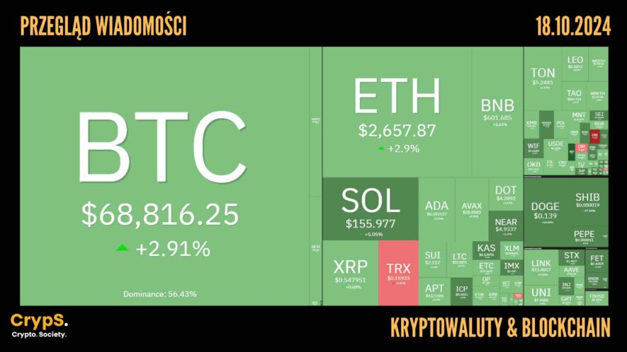 Kursy kryptowalut 18.10,2024