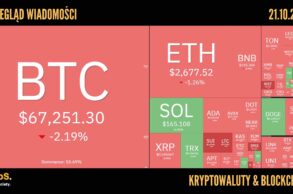 Kursy kryptowalut 21.10,2024