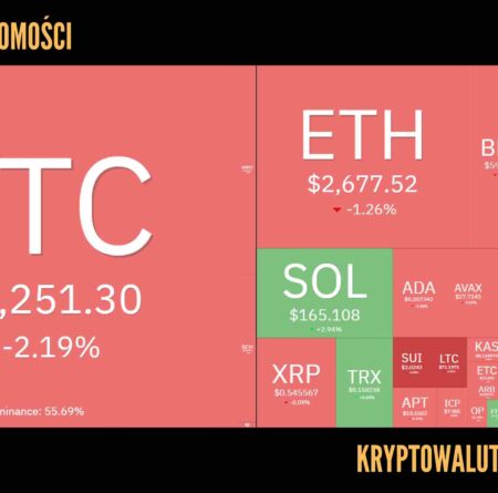 Kursy kryptowalut 21.10,2024