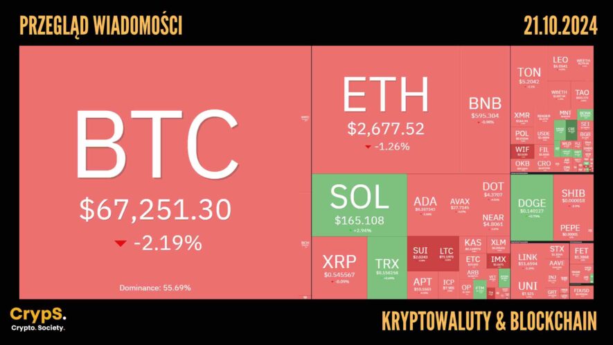 Kursy kryptowalut 21.10,2024