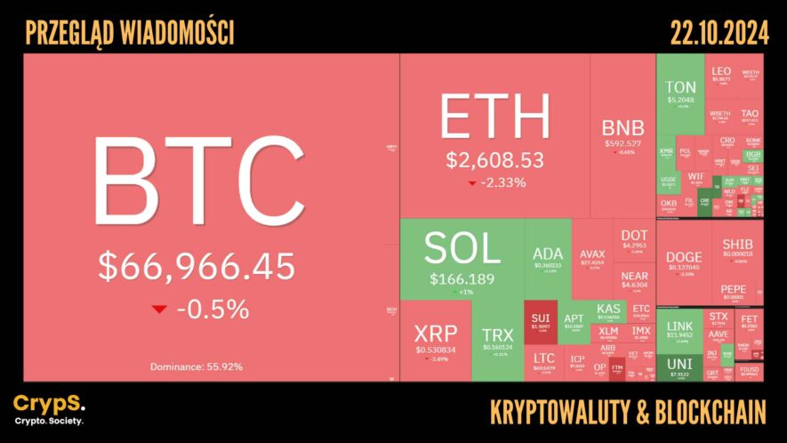 Kursy kryptowalut 22.10,2024