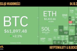 Kursy kryptowalut 04.10,2024