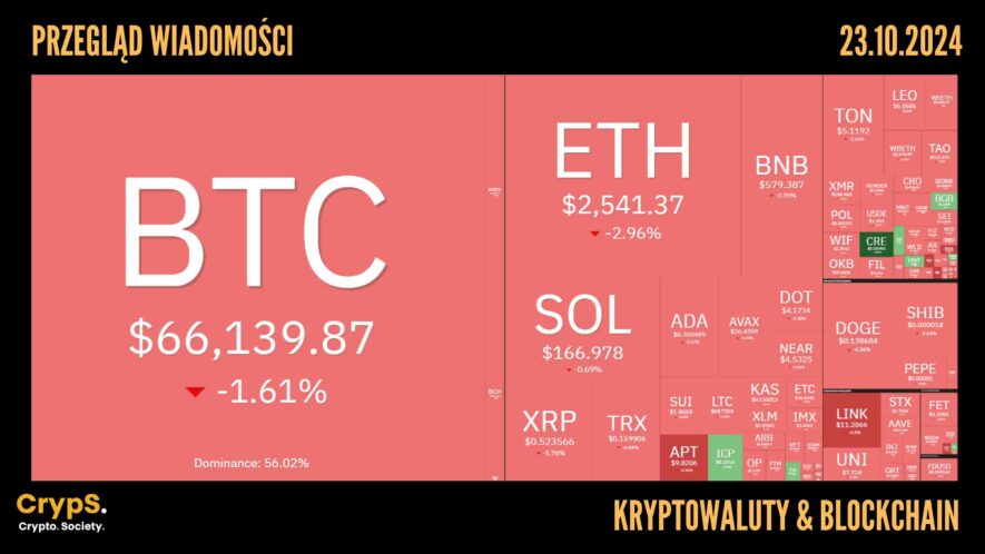 Kursy kryptowalut 23.10,2024