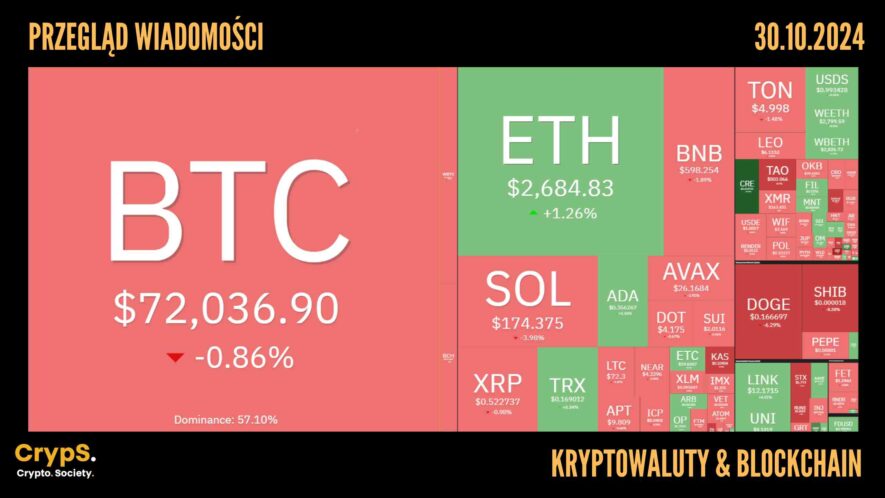 Kursy kryptowalut 30.10,2024