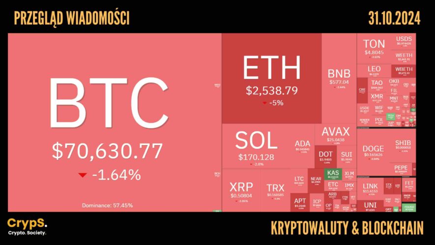 Kursy kryptowalut 31.10.2024