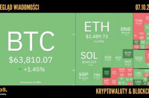 Kursy kryptowalut 07.10,2024