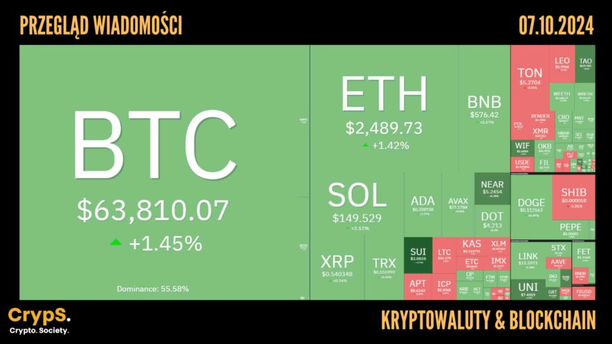 Kursy kryptowalut 07.10,2024