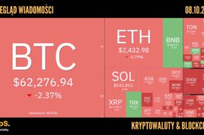 Kursy kryptowalut 08.10,2024