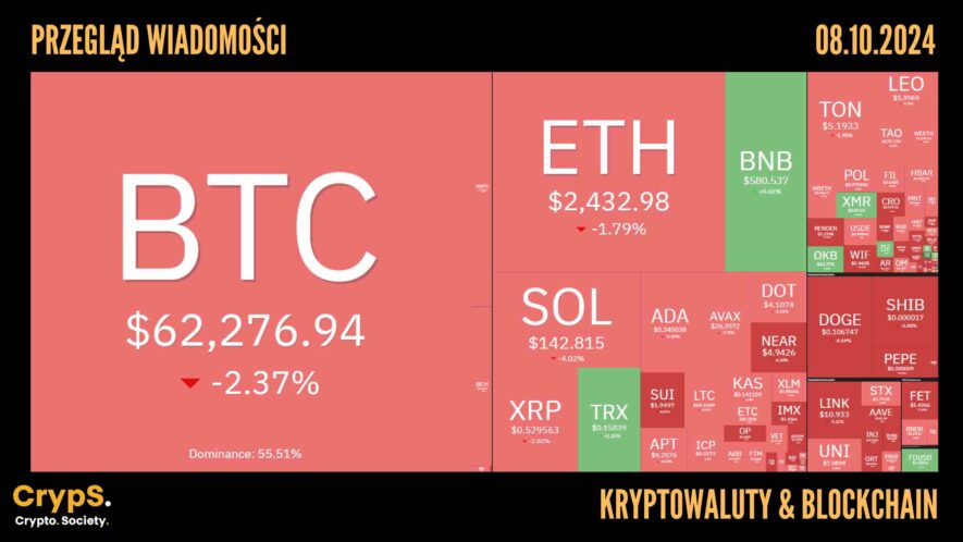 Kursy kryptowalut 08.10,2024