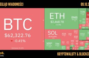 Kursy kryptowalut 09.10,2024