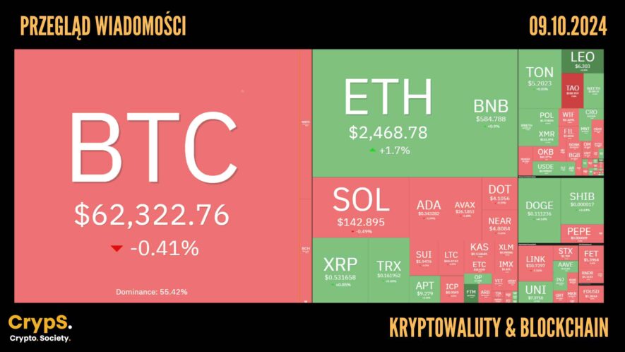 Kursy kryptowalut 09.10,2024