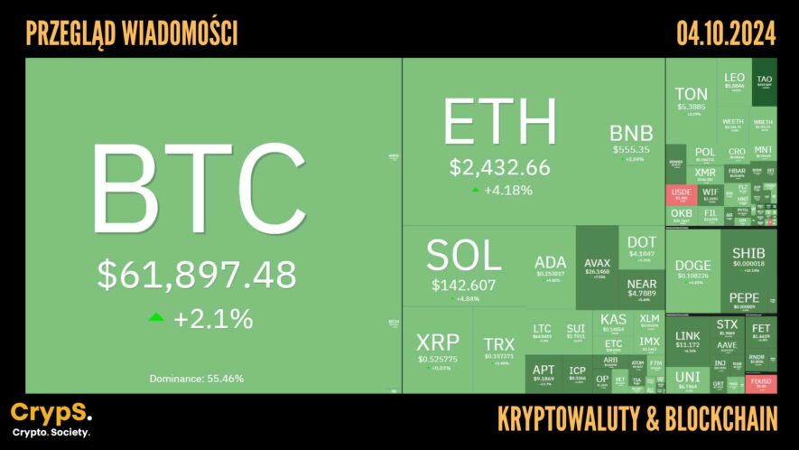 Kursy kryptowalut 04.10,2024