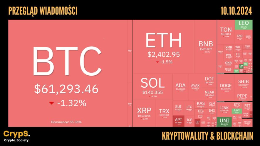 Kursy kryptowalut 10.10,2024