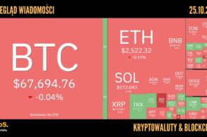 Kursy kryptowalut 25.10,2024