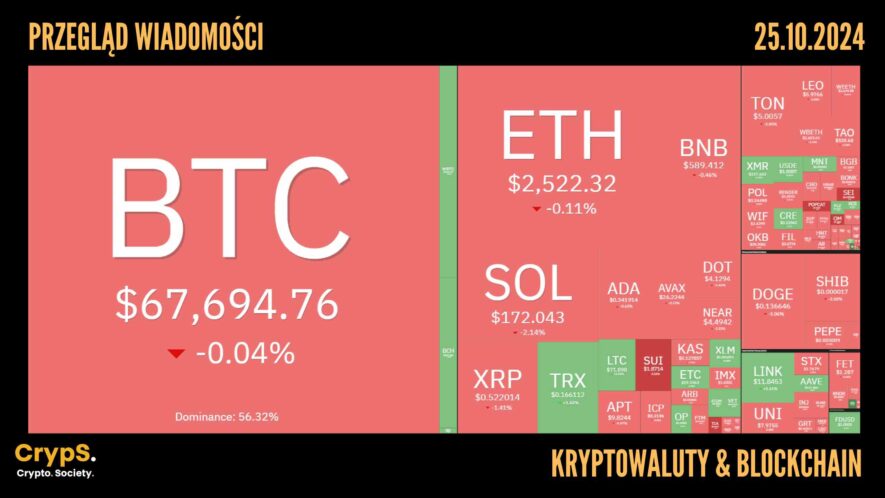 Kursy kryptowalut 25.10,2024