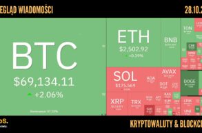 Kursy kryptowalut 28.10,2024