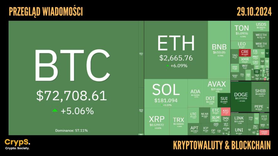 Kursy kryptowalut 29.10,2024