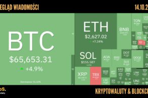 Kursy kryptowalut 14.10,2024