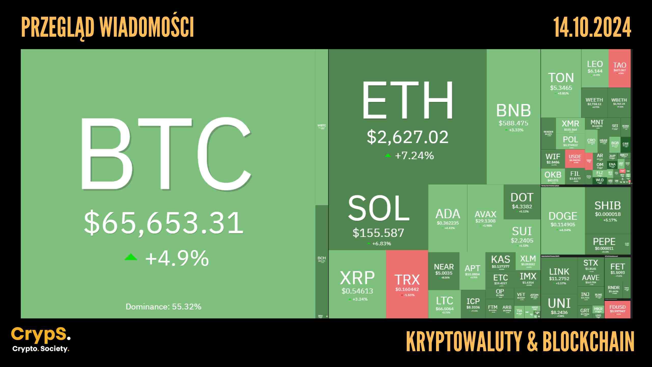 Kursy kryptowalut 14.10,2024