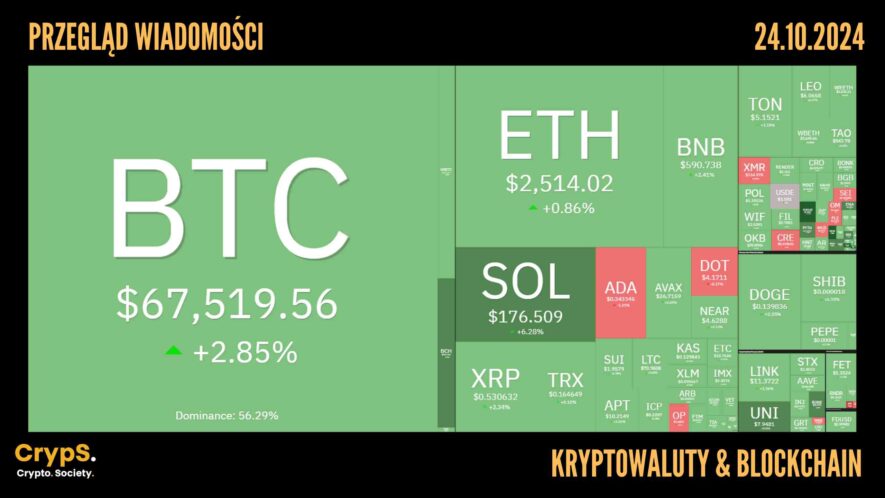 Kursy kryptowalut 24.10,2024