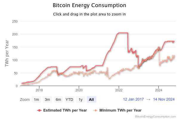 Bitcoin konsumpcja energii