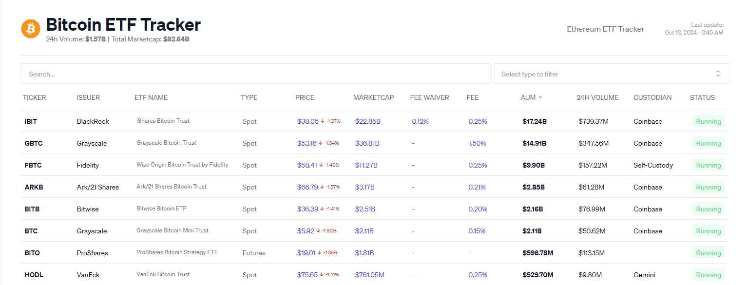 ETF-y btc