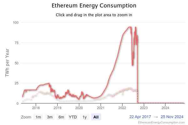 Ethereum mining