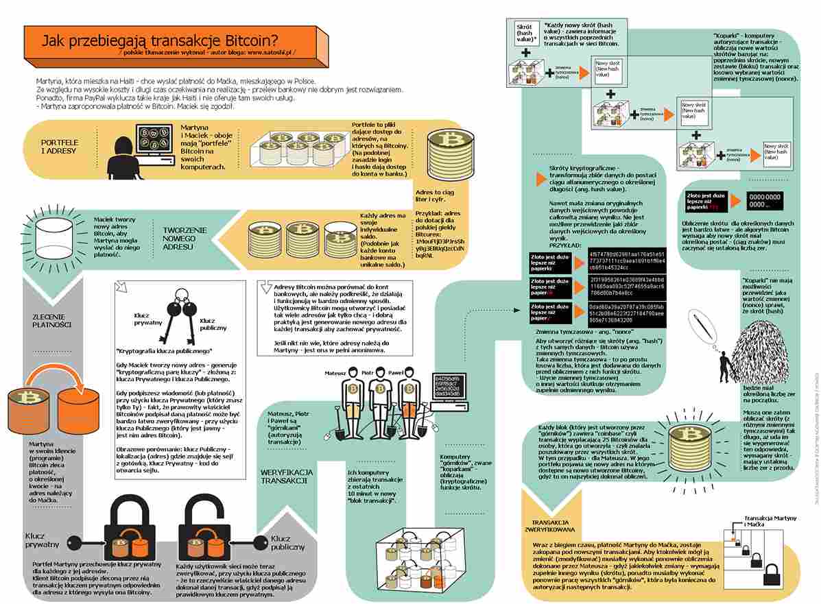 Wydobycie kryptowalut