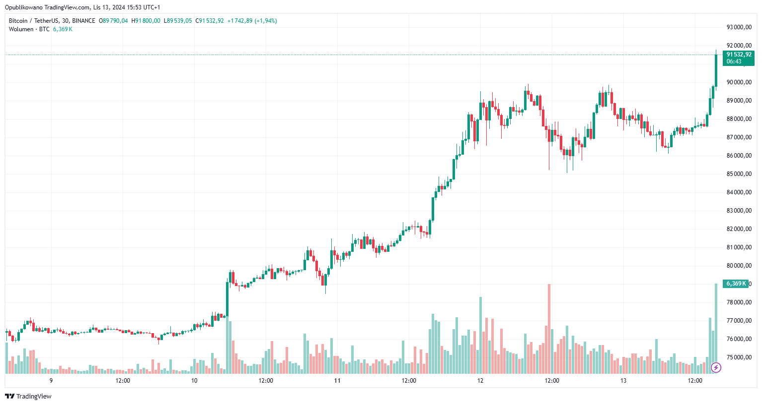 btc