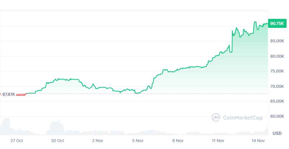 Lombard Staked BTC (LBTC)