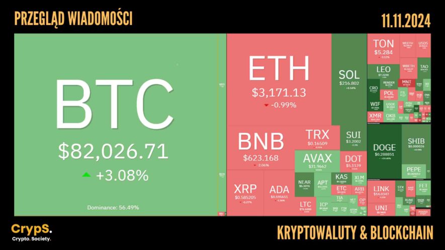 Kursy kryptowalut 11.11.2024