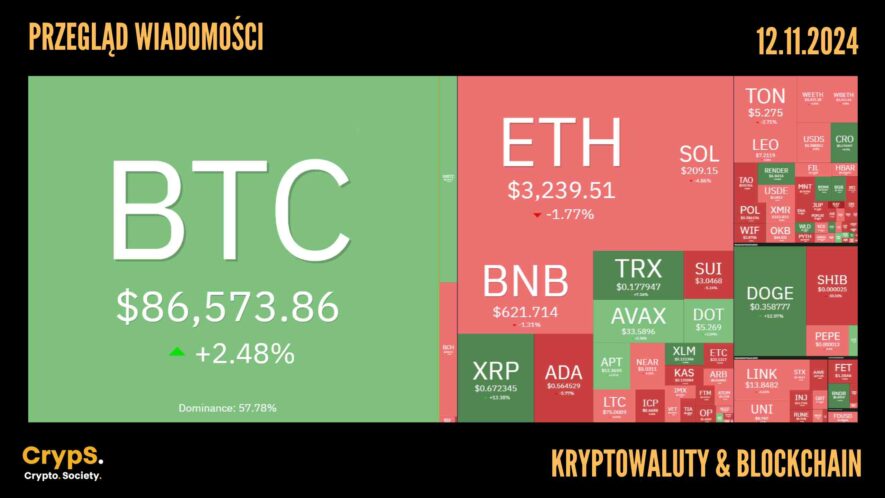 Kursy kryptowalut 12.11.2024