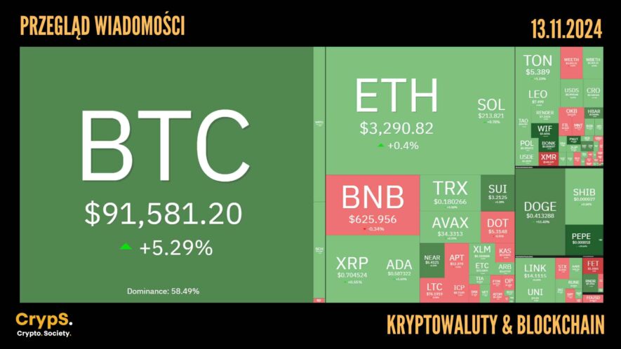 Kursy kryptowalut 13.11.2024