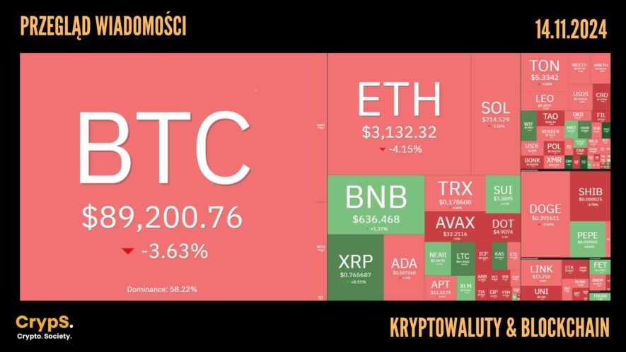 Kursy kryptowalut 14.11.2024