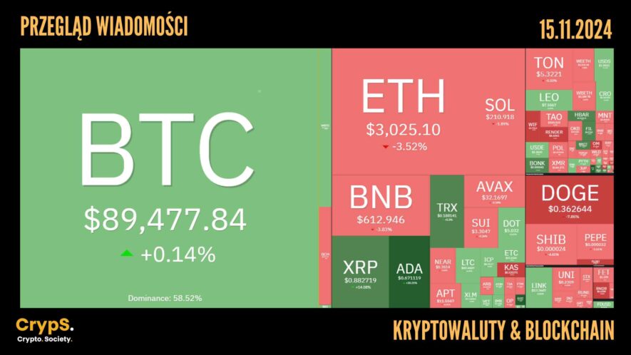 Kursy kryptowalut 15.11.2024