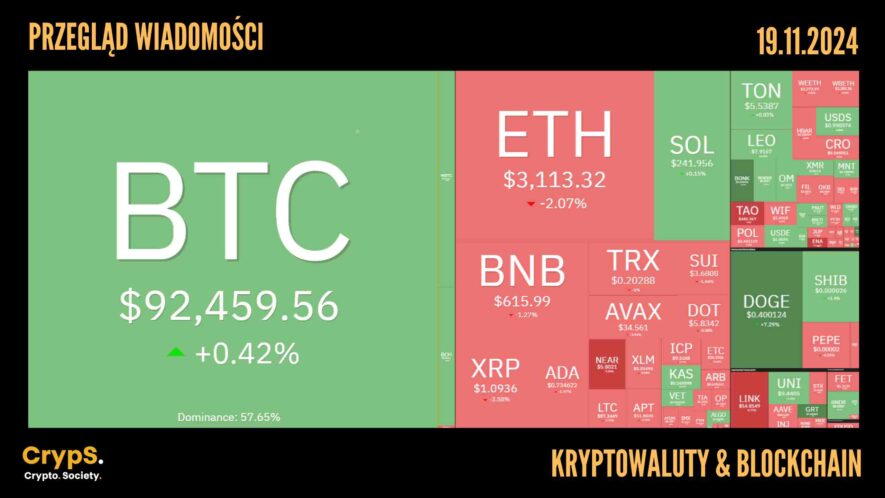 Kursy kryptowalut 19.11.2024