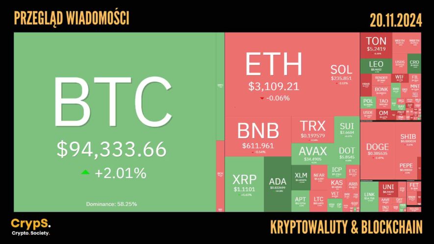 Kursy kryptowalut 20.11.2024