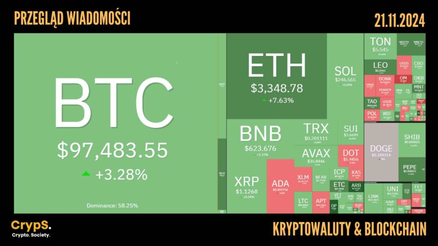 Kursy kryptowalut 21.11.2024