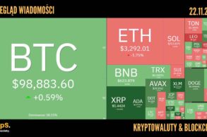 Kursy kryptowalut 22.11.2024