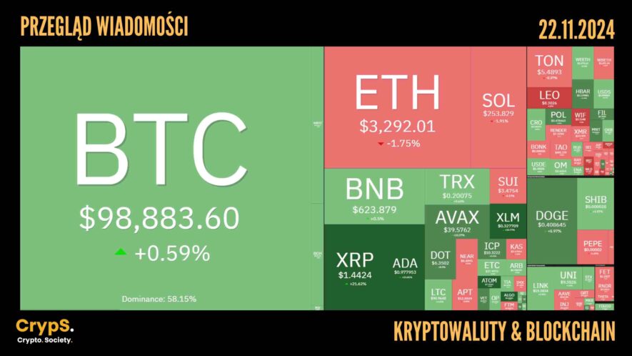 Kursy kryptowalut 22.11.2024