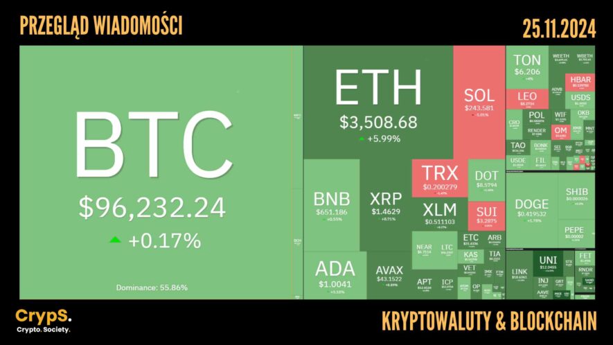 Kursy kryptowalut 25.11.2024