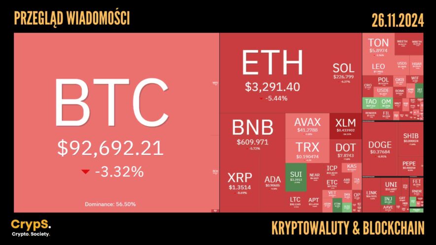 Kursy kryptowalut 26.11.2024
