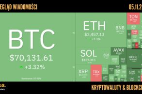 Kursy kryptowalut 05.11.2024