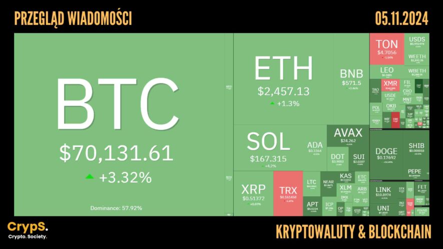 Kursy kryptowalut 05.11.2024