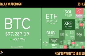 Kursy kryptowalut 29.11.2024