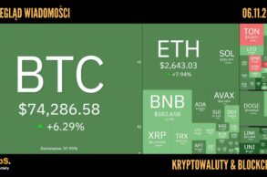 Kursy kryptowalut 06.11.2024